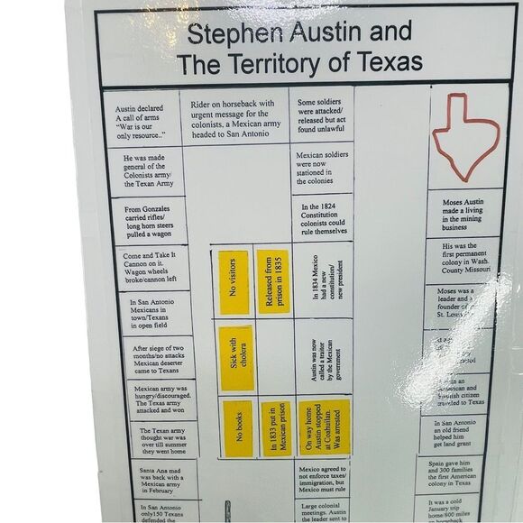 10/$25🦋 Texas Trivia Board Game - Stephen F. Austin & The Territory of Texas - Picture 9 of 16